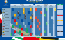 2024欧冠赛制规则图解(欧洲杯2024赛程时间表) - 赛程体育资讯