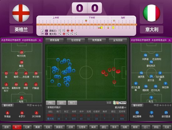 欧洲杯-点球大战意大利4-2英格兰 四强战德国